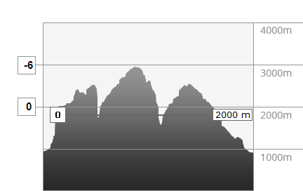 Meteo in montagna